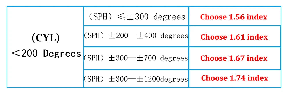 Brand Design Women Oversized Polygon Frame Photochromic Prescription Glasses Anti Blue Ray Hyperopia Myopia Astigmatism Eyewear