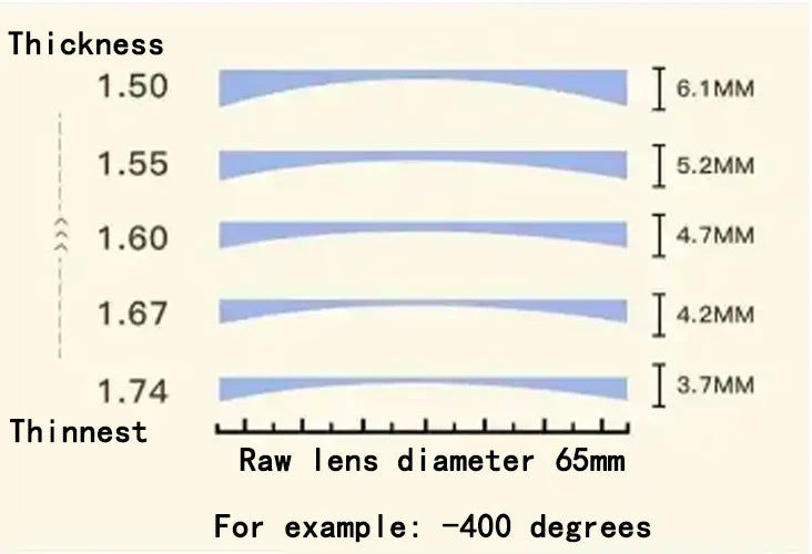 Brand Design Women Oversized Polygon Frame Photochromic Prescription Glasses Anti Blue Ray Hyperopia Myopia Astigmatism Eyewear